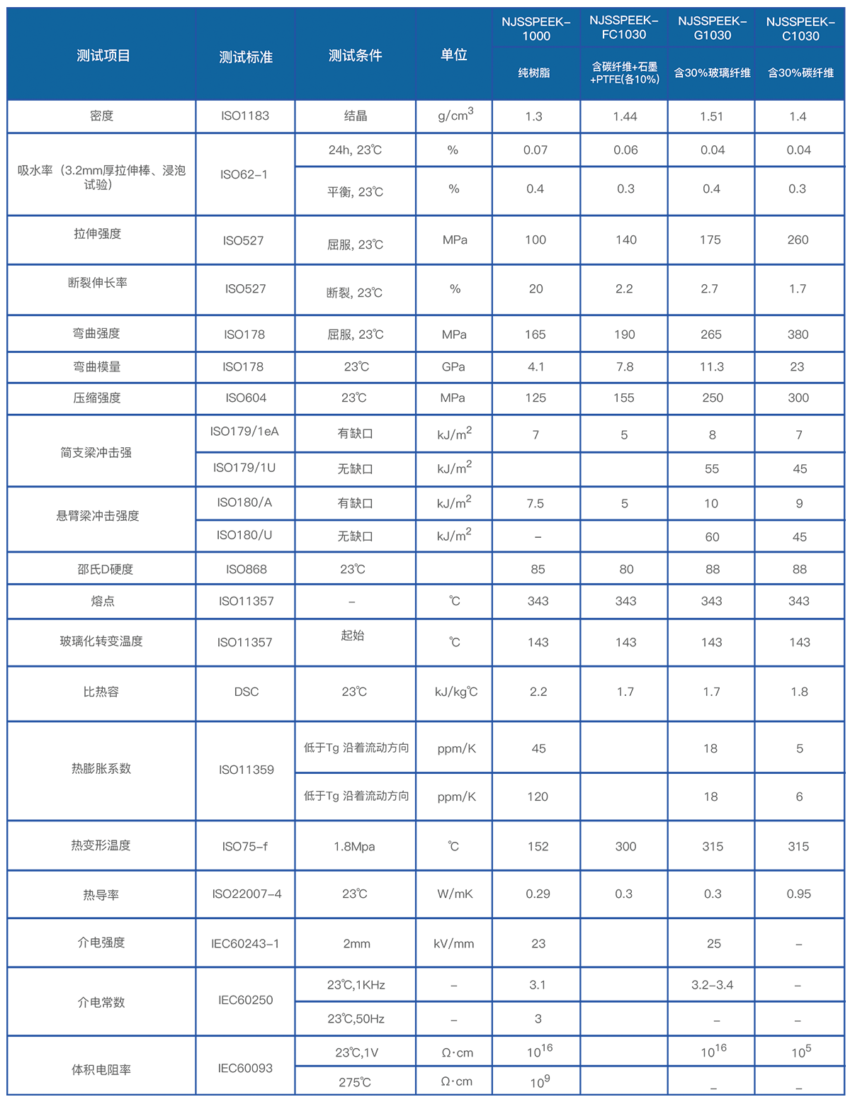 性能參數表 性能參數表