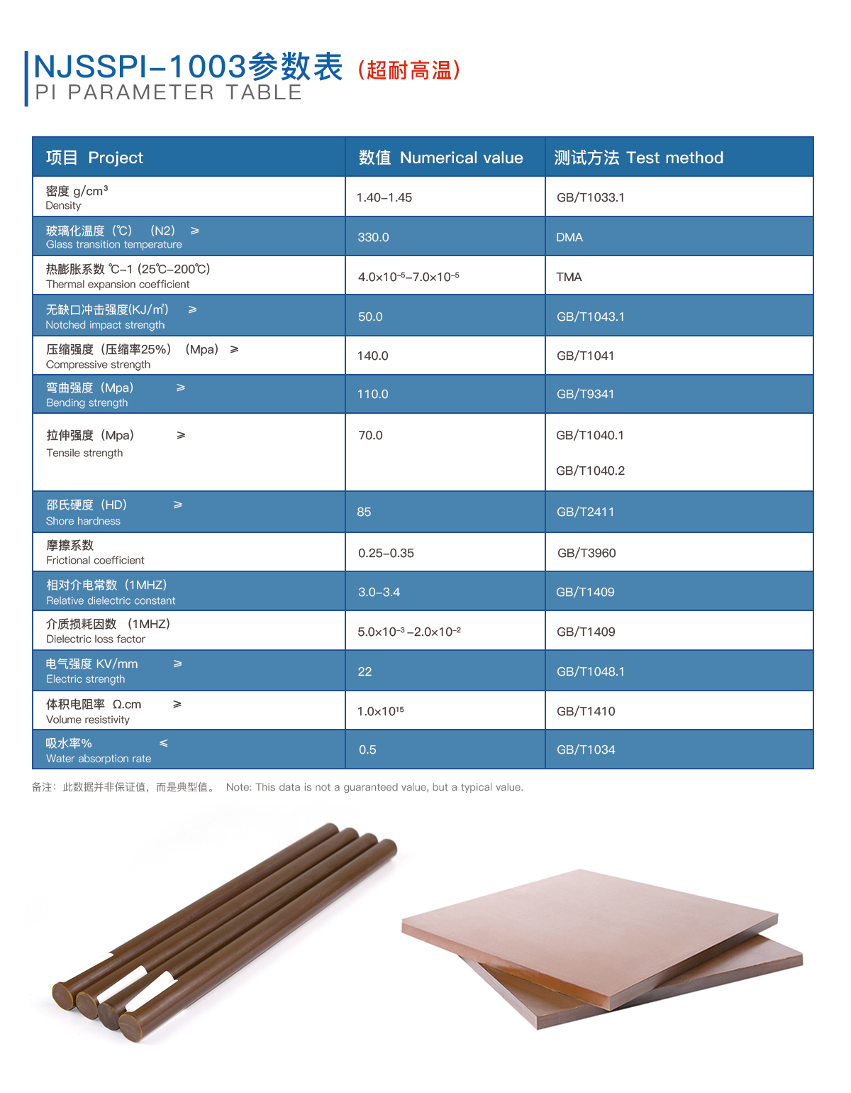 PI性能參數(shù)表 PI性能參數(shù)表